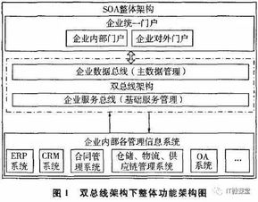 SOA雙總線軟件架構在大型企業(yè)信息系統(tǒng)集成服務中的應用