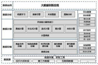 五年唱衰與堅(jiān)守 Gartner持續(xù)預(yù)警Hadoop，集成服務(wù)廠商緣何不以為然？