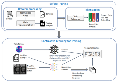 iSE實驗室在蘇港澳聯(lián)合攻關(guān)中取得通訊工程技術(shù)研發(fā)及服務(wù)新突破